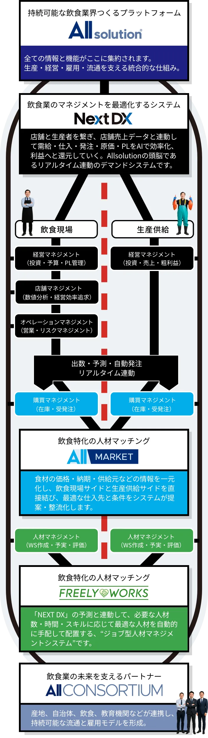 Allsolutionの仕組み